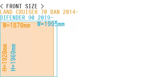#LAND CRUISER 70 BAN 2014- + DIFENDER 90 2019-